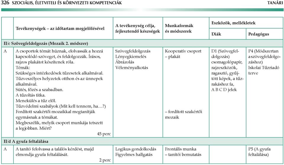 Tűzveszélyes helyzetek otthon és az ünnepek alkalmával. Sütés, főzés a szabadban. tűzoltás titka. Menekülés a tűz elől. Tűzvédelmi szabályok (Mit kell tennem, ha?