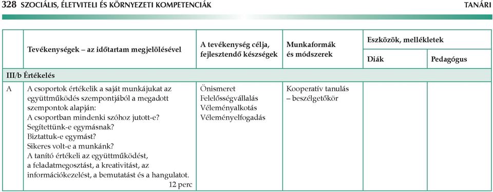 Segítettünk-e egymásnak? Biztattuk-e egymást? Sikeres volt-e a munkánk?