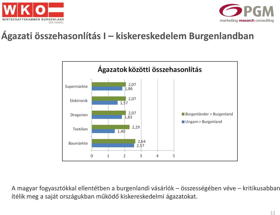 burgenlandi vásárlók összességében véve kritikusabban