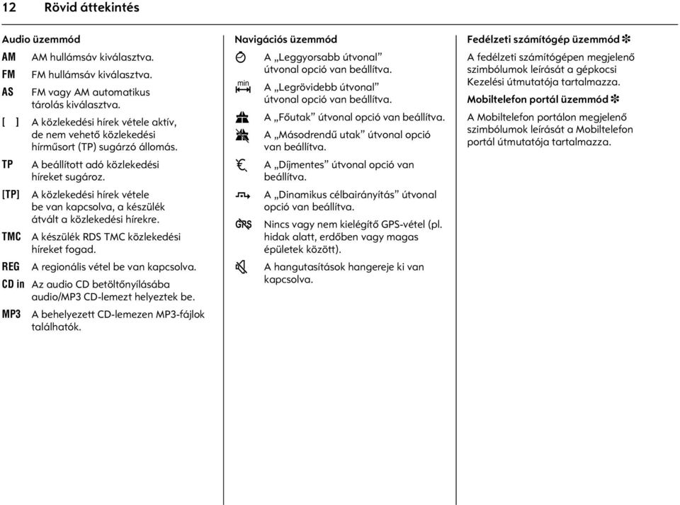 [TP] A közlekedési hírek vétele be van kapcsolva, a készülék átvált a közlekedési hírekre. TMC A készülék RDS TMC közlekedési híreket fogad. REG A regionális vétel be van kapcsolva.