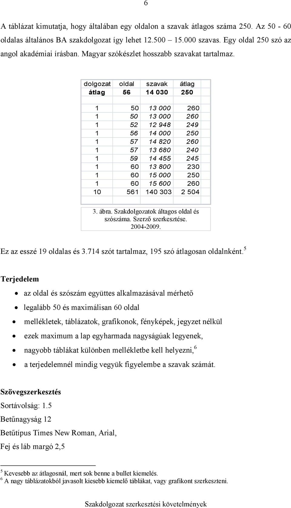 dolgozat oldal szavak átlag átlag 56 14 030 250 1 50 13 000 260 1 50 13 000 260 1 52 12 948 249 1 56 14 000 250 1 57 14 820 260 1 57 13 680 240 1 59 14 455 245 1 60 13 800 230 1 60 15 000 250 1 60 15