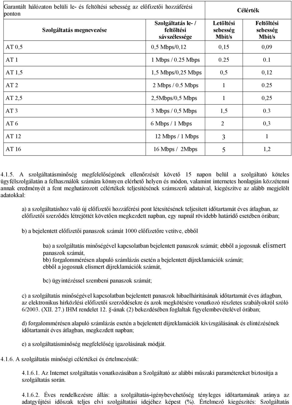 25 AT 2,5 2,5Mbps/0,5 Mbps 1 0,25 AT 3 3 Mbps / 0,5 Mbps 1,5 0.3 AT 6 6 Mbps / 1 Mbps 2 0,3 AT 12 12 Mbps / 1 Mbps 3 1 AT 16 16 Mbps / 2Mbps 5 1,2 4.1.5. A szolgáltatásminőség megfelelőségének