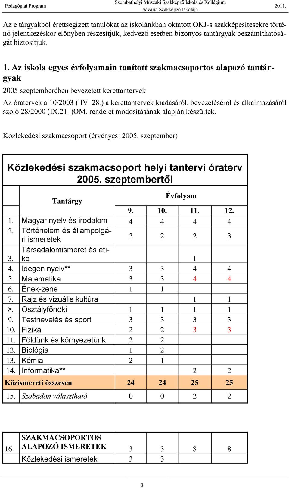 ) a kerettantervek kiadásáról, bevezetéséről és alkalmazásáról szóló 28/2000 (IX.21. )OM. rendelet módosításának alapján készültek. Közlekedési szakmacsoport (érvényes: 2005.