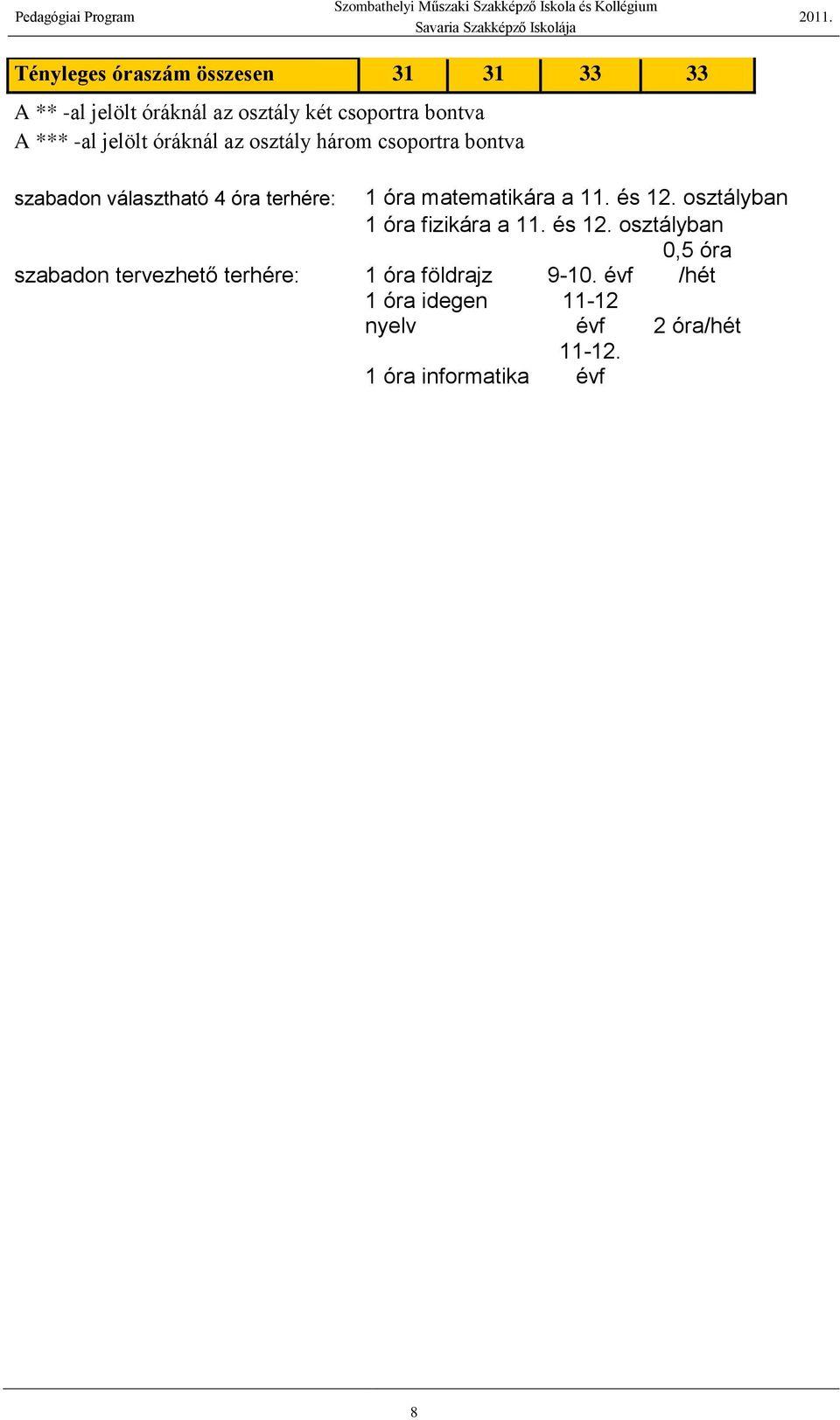 matematikára a 11. és 12. osztályban 1 óra fizikára a 11. és 12. osztályban 0,5 óra szabadon tervezhető terhére: 1 óra földrajz 9-10.