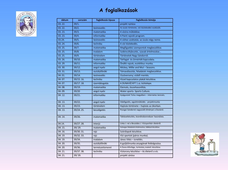 39/7. matematika Megfigyelési szempontok megbeszélése. 03. 25. 39/8. irodalom Szókincsfejlesztés, szavak értelmezése 03. 25. 39/9. történelem Történetek Nagy Sándorról. 03. 26. 39/10.