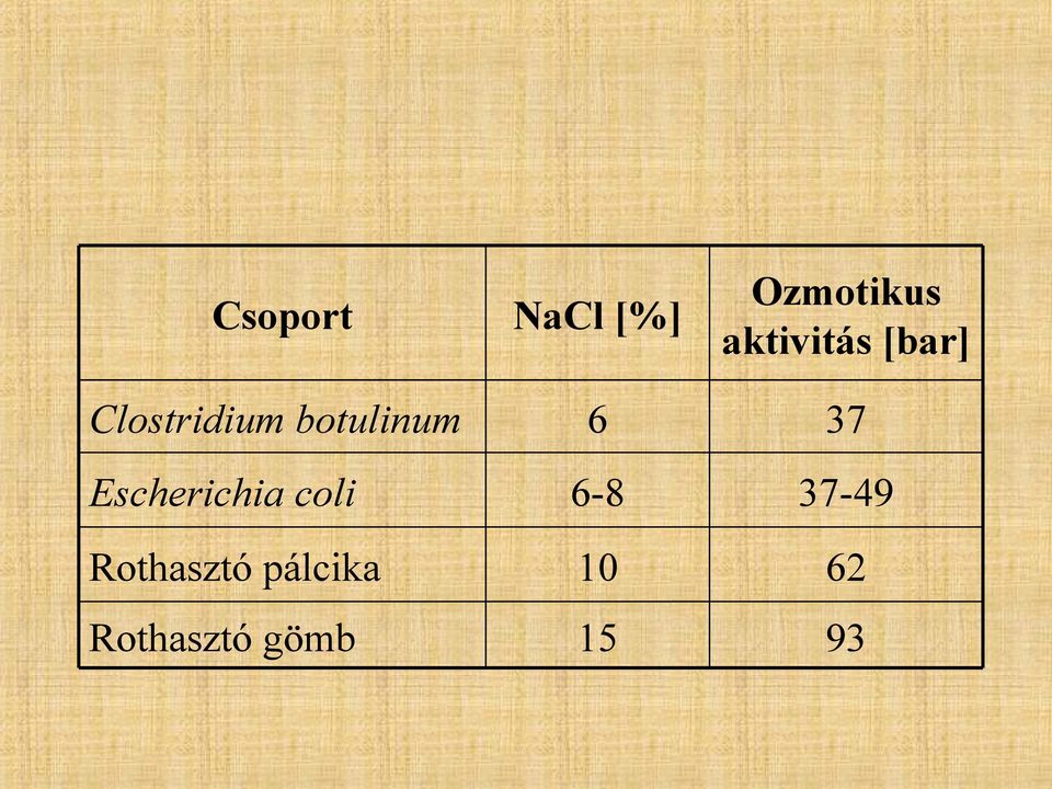 Rothasztó gömb NaCl [%] 6 6-8 10 15