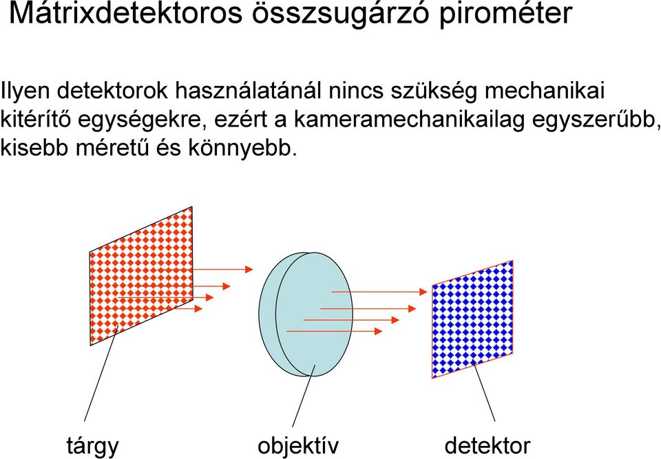 kitérítő egységekre, ezért a kameramechanikailag