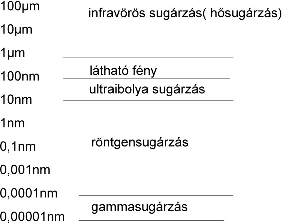 sugárzás( hősugárzás) látható fény