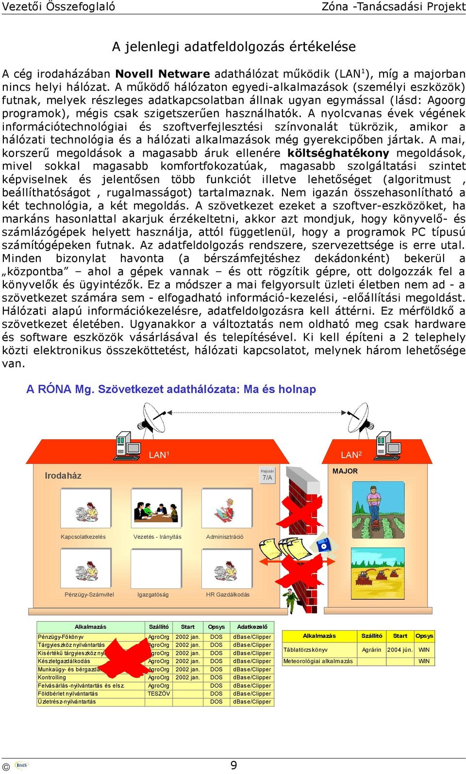 A nyolcvanas évek végének információtechnológiai és szoftverfejlesztési színvonalát tükrözik, amikor a hálózati technológia és a hálózati alkalmazások még gyerekcipőben jártak.