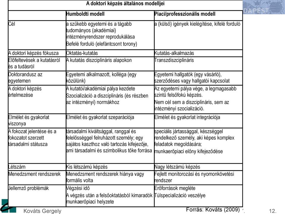 az egyetemen A doktori képzés értelmezése Elmélet és gyakorlat viszonya A fokozat jelentése és a fokozatot szerzett társadalmi státusza Egyetemi alkalmazott, kolléga (egy közülünk) A