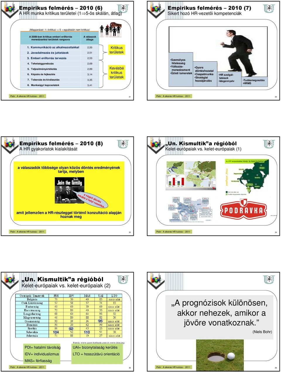 Tehetséggondozás 2,69 5. Teljesítményértékelés 2,89 6. Képzés és fejlesztés 3,14 7. Toborzás és kiválasztás 3,35 8.