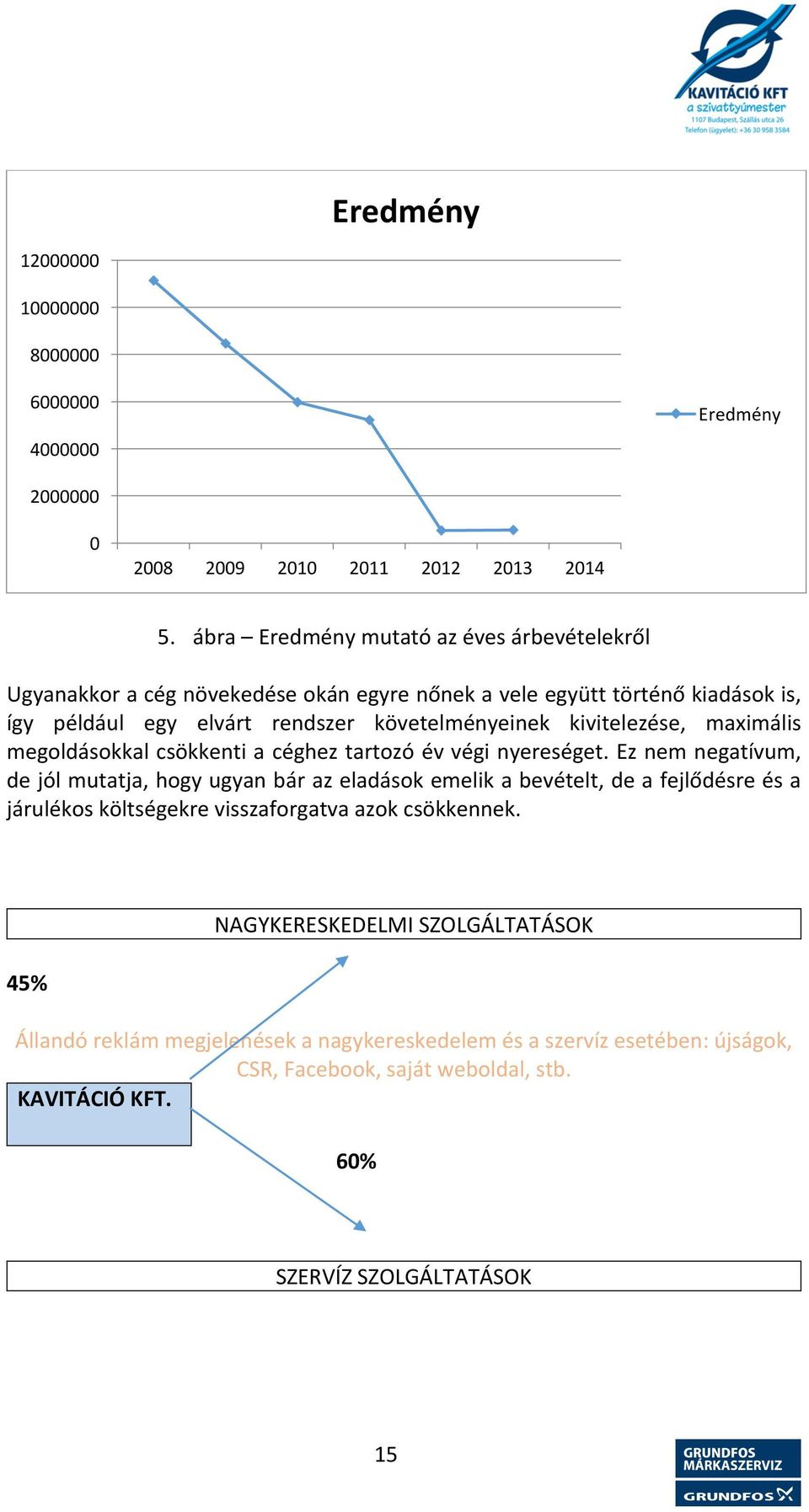 kivitelezése, maximális megoldásokkal csökkenti a céghez tartozó év végi nyereséget.