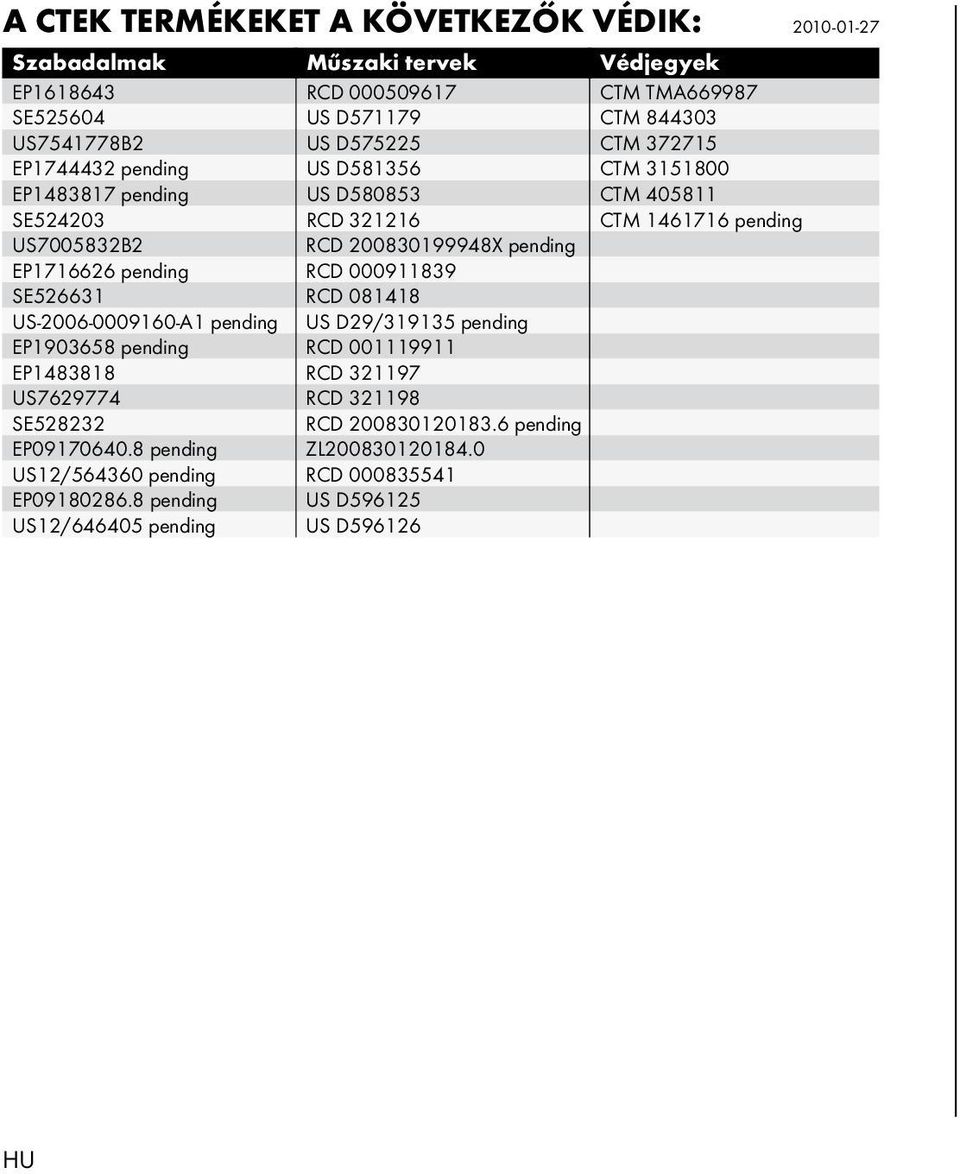 EP1716626 pending RCD 000911839 SE526631 RCD 081418 US-2006-0009160-A1 pending US D29/319135 pending EP1903658 pending RCD 001119911 EP1483818 RCD 321197 US7629774 RCD