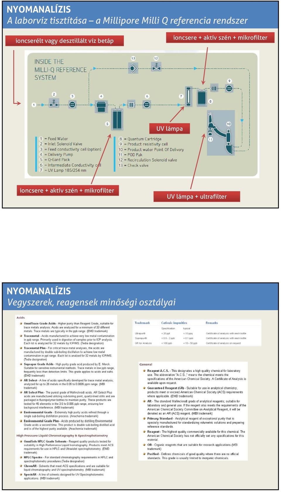 szén + mikrofilter UV lámpa ioncsere + aktív szén + mikrofilter UV