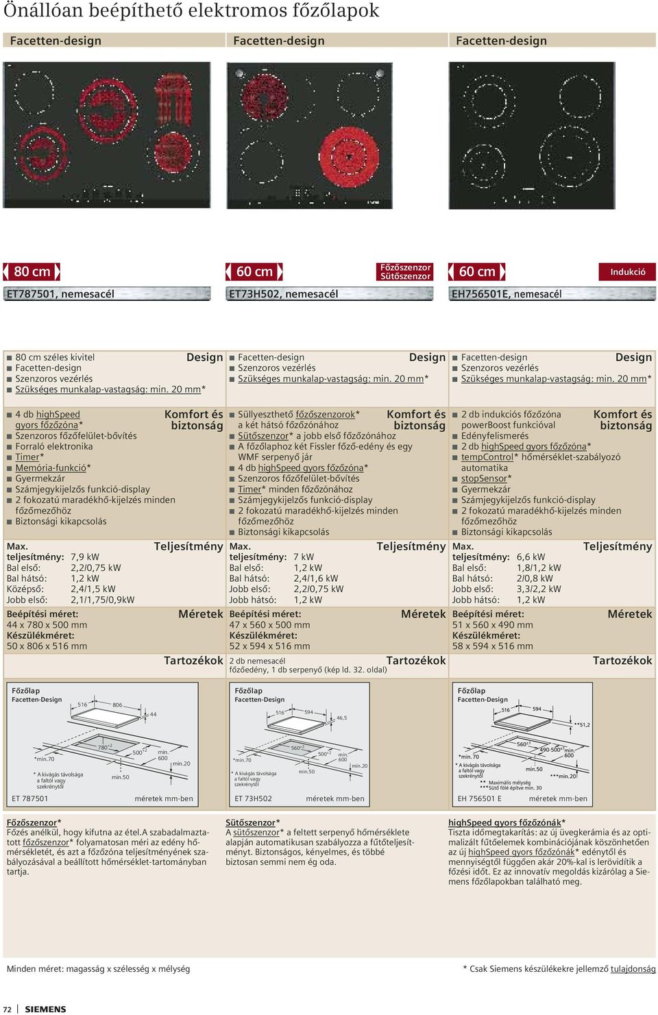 20 mm* 4 db highspeed gyors fôzôzóna* Szenzoros fôzôfelület-bôvítés Forraló elektronika Timer* Memória-funkció* Gyermekzár Számjegykijelzôs funkció-display 2 fokozatú maradékhô-kijelzés minden