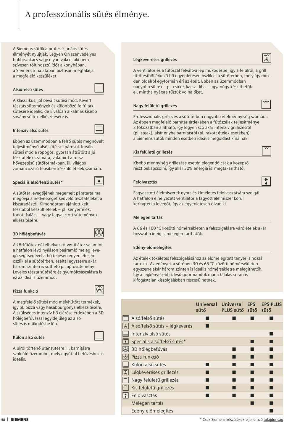 Alsó/felsô sütés A klasszikus, jól bevált sütési mód. Kevert tésztás sütemények és különbözô felfújtak sütésére ideális, de kiválóan alkalmas kisebb sovány sültek elkészítésére is.