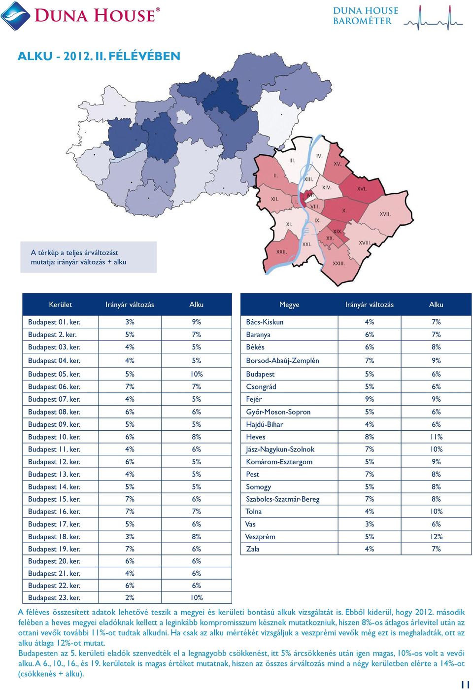 ker. 6% 5% Budapest 13. ker. 4% 5% Budapest 14. ker. 5% 5% Budapest 15. ker. 7% 6% Budapest 16. ker. 7% 7% Budapest 17. ker. 5% 6% Budapest 18. ker. 3% 8% Budapest 19. ker. 7% 6% Budapest 20. ker. 6% 6% Budapest 21.