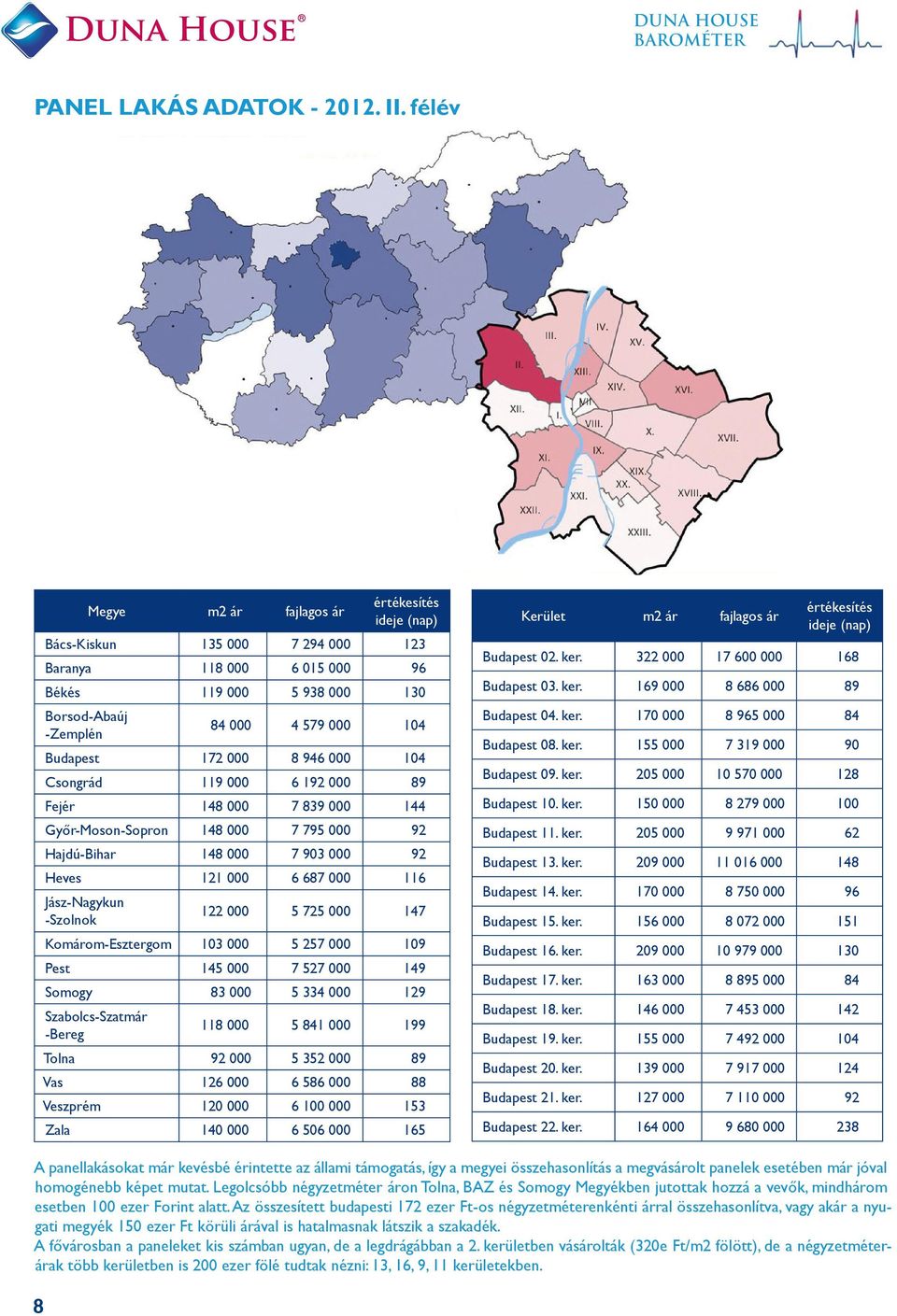 172 000 8 946 000 104 Csongrád 119 000 6 192 000 89 Fejér 148 000 7 839 000 144 Győr-Moson-Sopron 148 000 7 795 000 92 Hajdú-Bihar 148 000 7 903 000 92 Heves 121 000 6 687 000 116 Jász-Nagykun