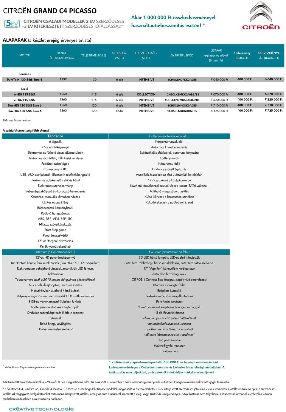 Ft) KEDVEZMÉNYE ÁR (Bruttó, Ft) Benzines PureTech 130 & Euro 6 1199 130 6 seb INTENIVE 1CH5CLNCRKK0A0B5 7 040 000 Ft 400 000 Ft 6 640 000 Ft Dízel ehdi 115 & 1560 115 6 seb COLLECTION