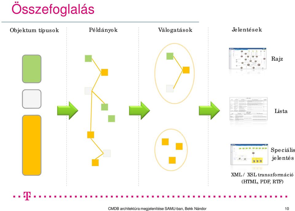 Rajz Lista Speciális jelentés XML