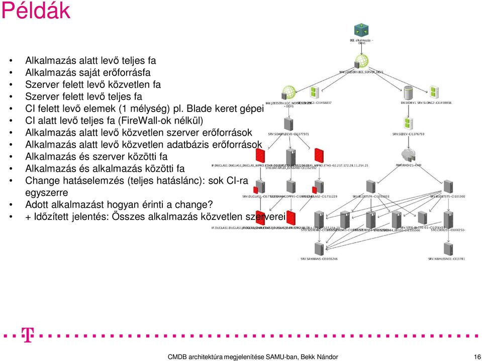 Blade keret gépei CI alatt lev teljes fa (FireWall-ok nélkül) Alkalmazás alatt lev közvetlen szerver er források Alkalmazás alatt lev