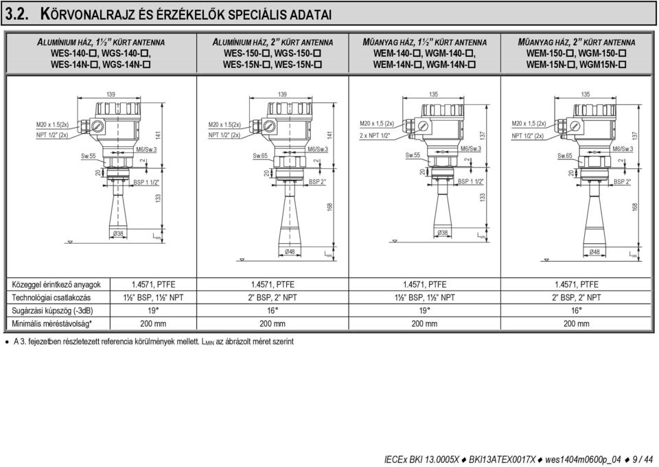 5(2x) 141 NPT 1/2" (2x) 141 Sw.55 M6/Sw.3 Sw.65 M6/Sw.3 20 BSP 1 1/2" 168 133 20 2 M20 x 1,5 (2x) M20 x 1,5 (2x) 2 x NPT 1/2" 137 NPT 1/2" (2x) 137 Sw.55 M6/Sw.3 2 Sw.65 M6/Sw.3 20 BSP 2" BSP 1 1/2" 168 133 20 2 BSP 2" Ø38 L MIN Ø38 L MIN Ø48 L MIN Ø48 L MIN Közeggel érintkező anyagok 1.