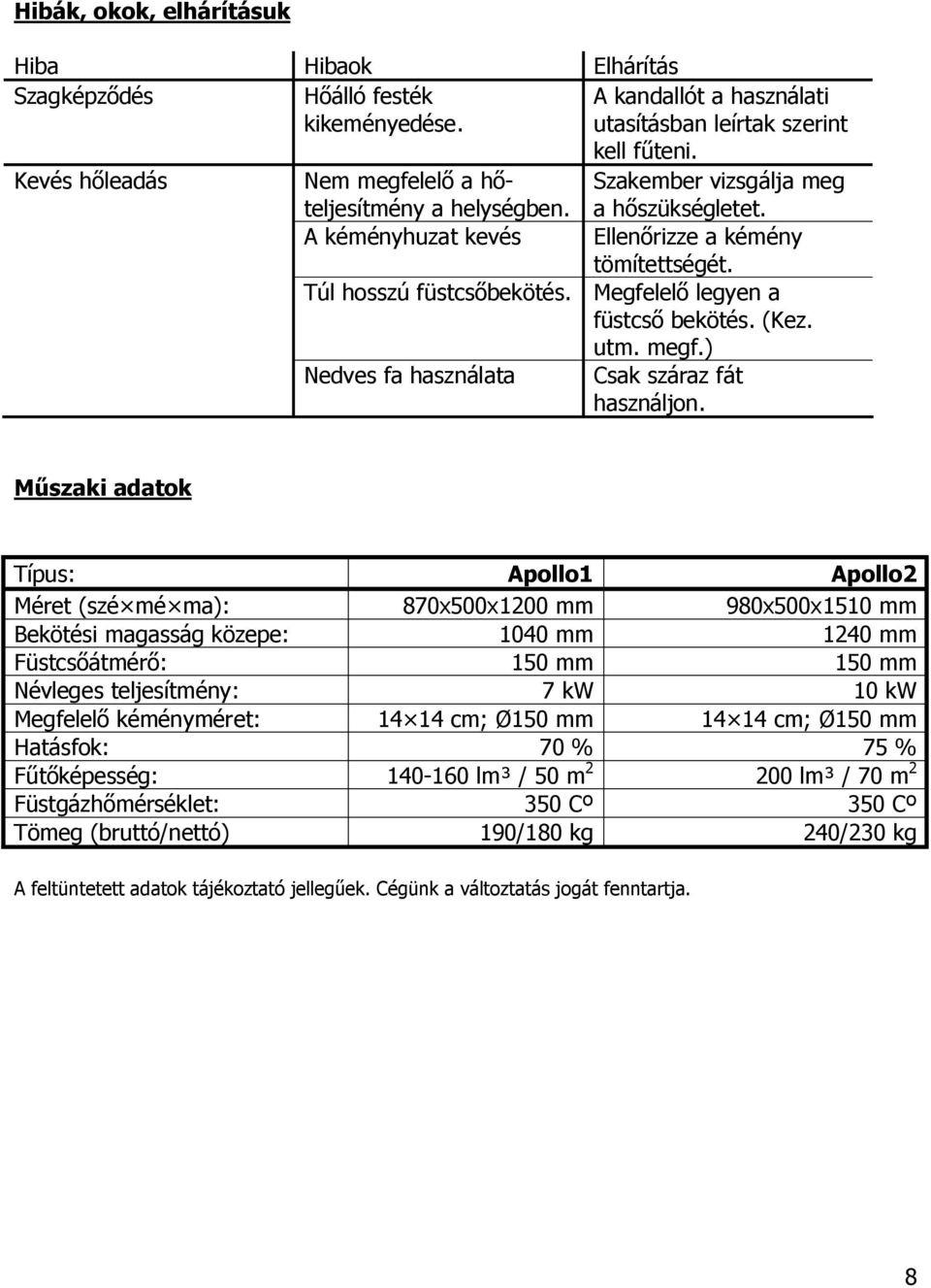 Megfelelő legyen a füstcső bekötés. (Kez. utm. megf.) Nedves fa használata Csak száraz fát használjon.