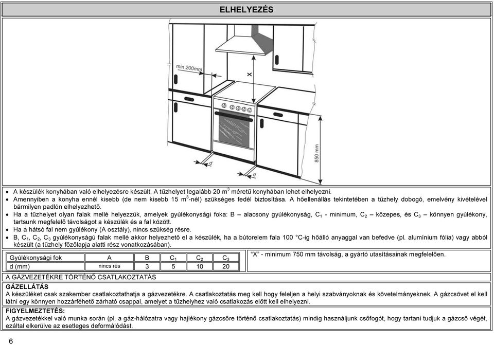 Ha a tűzhelyet olyan falak mellé helyezzük, amelyek gyúlékonysági foka: B alacsony gyúlékonyság, C 1 - minimum, C 2 közepes, és C 3 könnyen gyúlékony, tartsunk megfelelő távolságot a készülék és a