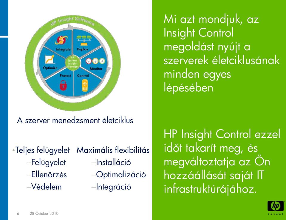 Felügyelet Installáció Ellenőrzés Optimalizáció Védelem Integráció HP Insight Control ezzel