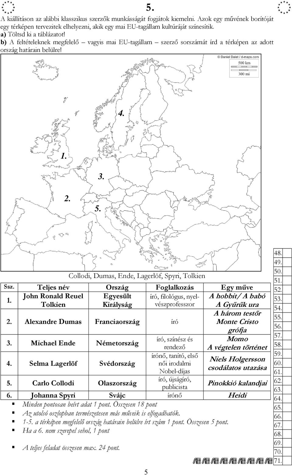 Collodi, Dumas, Ende, Lagerlöf, Spyri, Tolkien Ssz. Teljes név Ország Foglalkozás Egy műve 1.