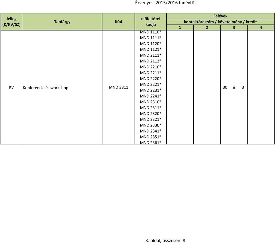 MND 220* MND 221* MND 20* MND 21*