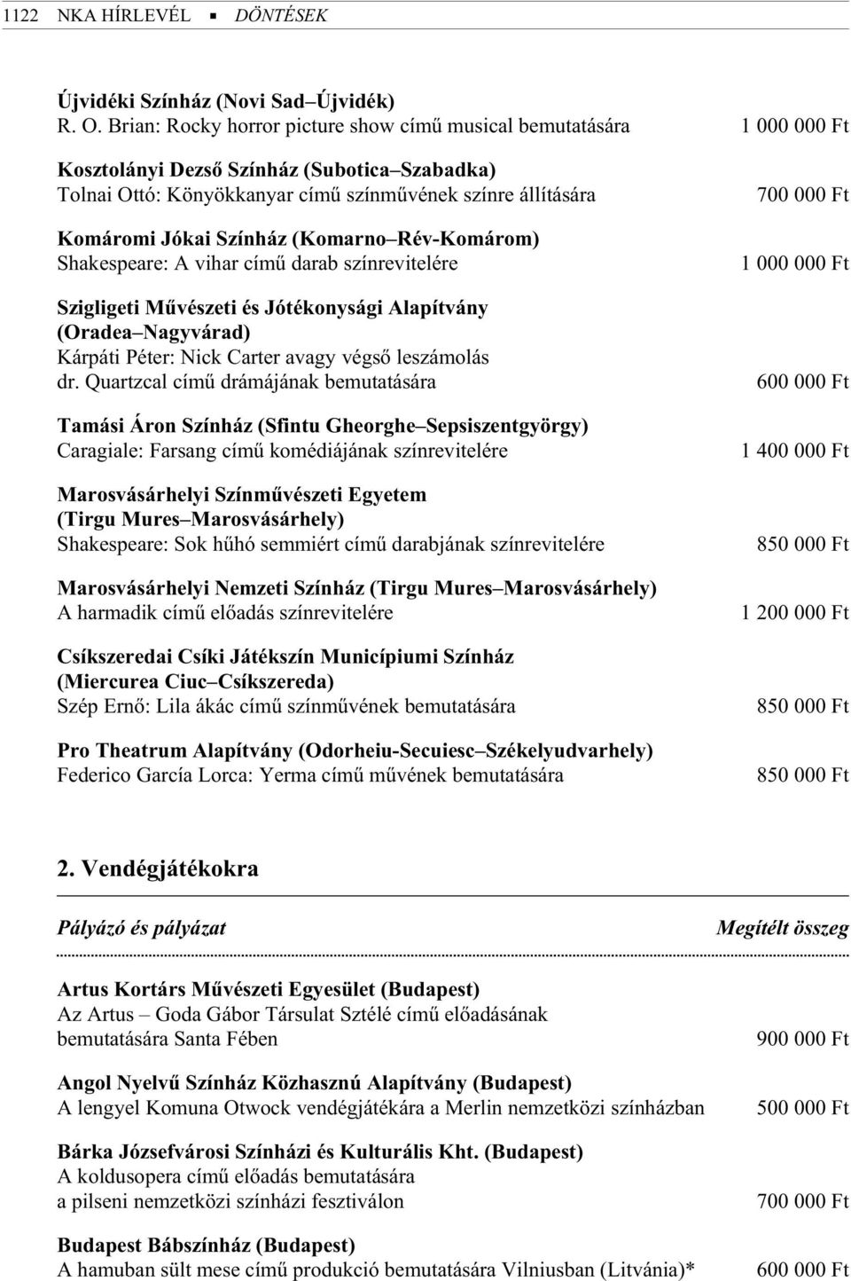 ál lí tá sá ra 700 000 Ft Ko má ro mi Jó kai Szín ház (Ko mar no Rév-Ko má rom) Shakespeare: A vihar címû darab színrevitelére 1 000 000 Ft Szig li ge ti Mû vé sze ti és Jó té kony sá gi Ala pít vány