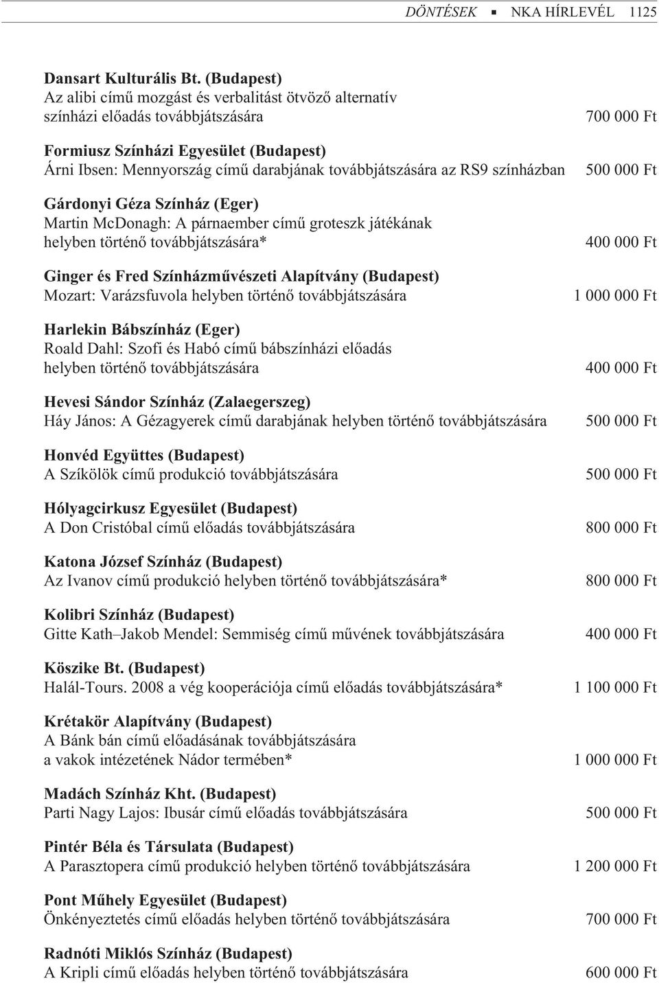 RS9 színházban Gárdonyi Géza Színház (Eger) Martin McDonagh: A párnaember címû groteszk játékának helyben történõ továbbjátszására* Ginger és Fred Színházmûvészeti Alapítvány (Budapest) Mozart: