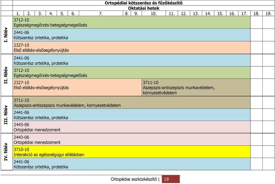 Egészségmegőrzés-betegségmegelőzés 2327-10 Első ellátás-elsősegélynyújtás 3711-10 Aszepszis-antiszepszis munkavédelem, környezetvédelem 2441-06 Kötszerész ortetika, protetika 2443-06