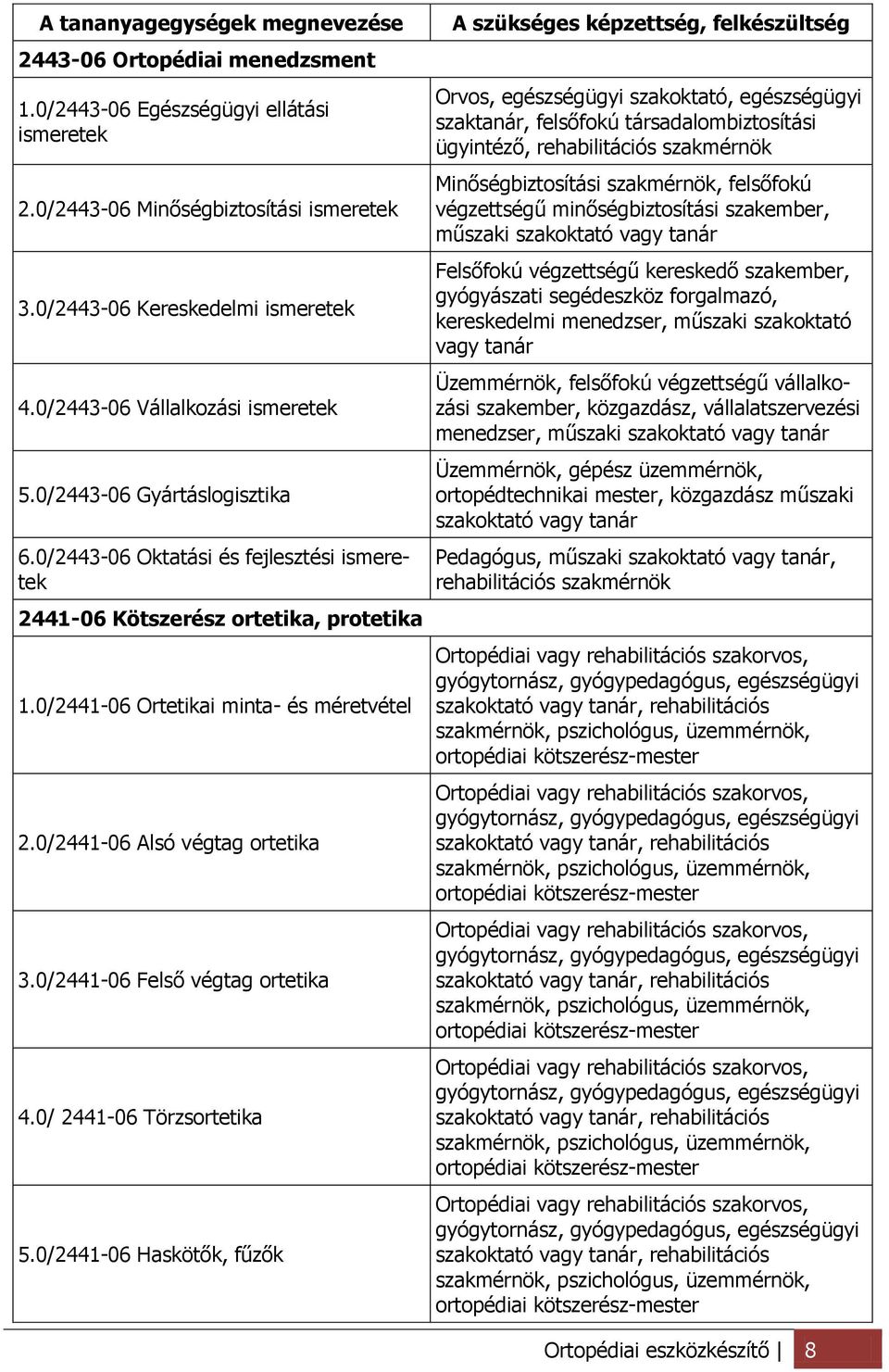 0/2441-06 Alsó végtag ortetika 3.0/2441-06 Felső végtag ortetika 4.0/ 2441-06 Törzsortetika 5.