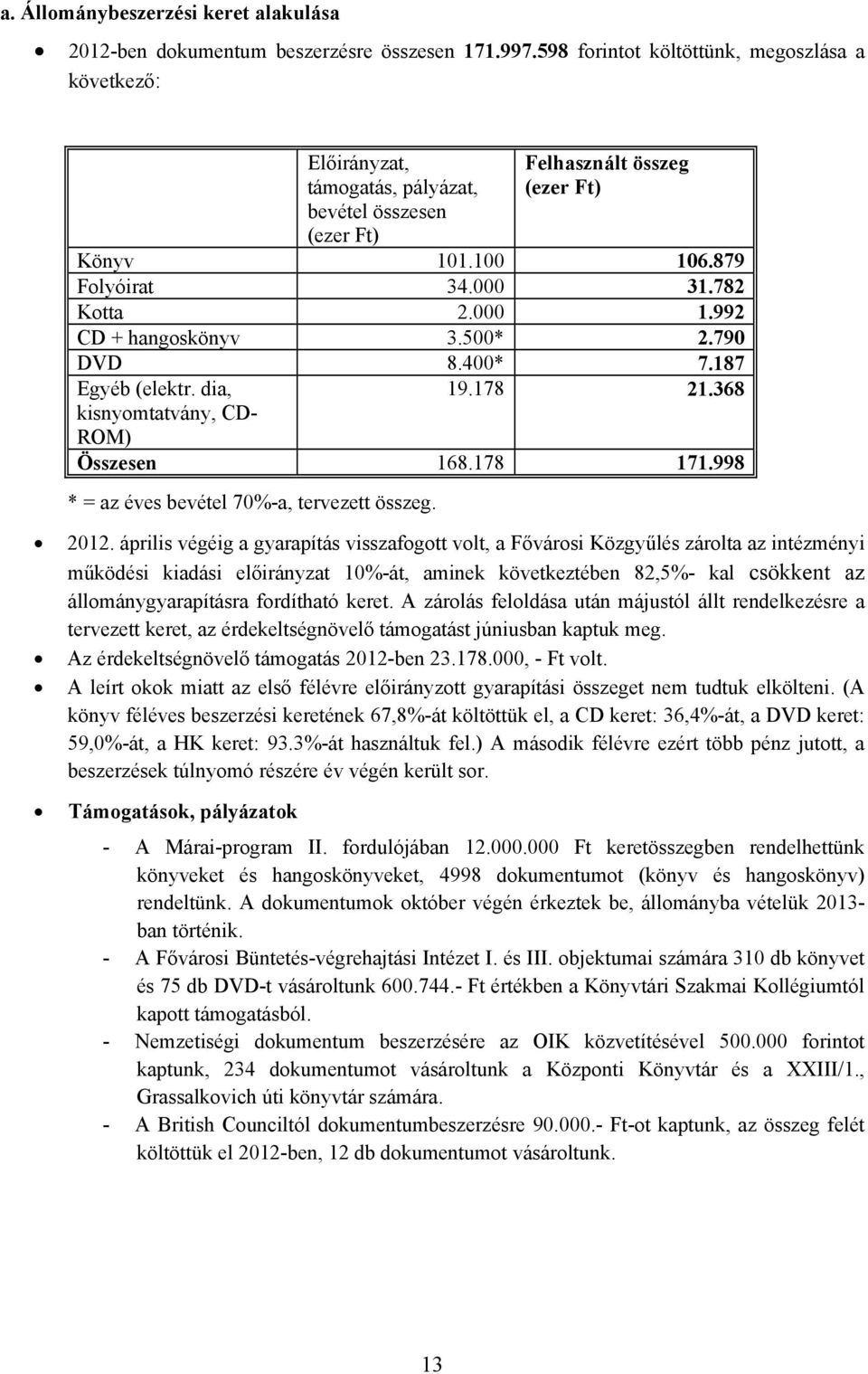 992 CD + hangoskönyv 3.500* 2.790 DVD 8.400* 7.187 Egyéb (elektr. dia, kisnyomtatvány, CD- ROM) 19.178 21.368 Összesen 168.178 171.998 * = az éves bevétel 70%-a, tervezett összeg. 2012.