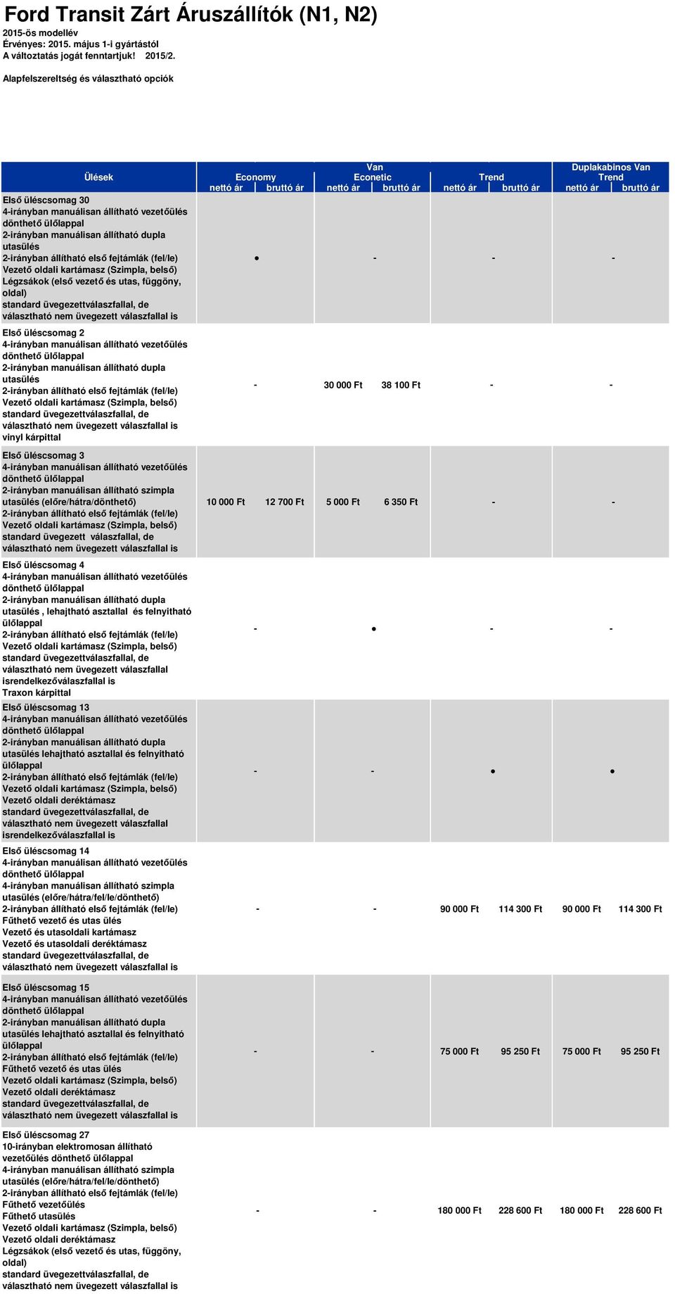 Légzsákok (első vezető és utas, függöny, oldal) standard üvegezettválaszfallal, de választható nem üvegezett válaszfallal is Első üléscsomag 2 4irányban manuálisan állítható vezetőülés dönthető