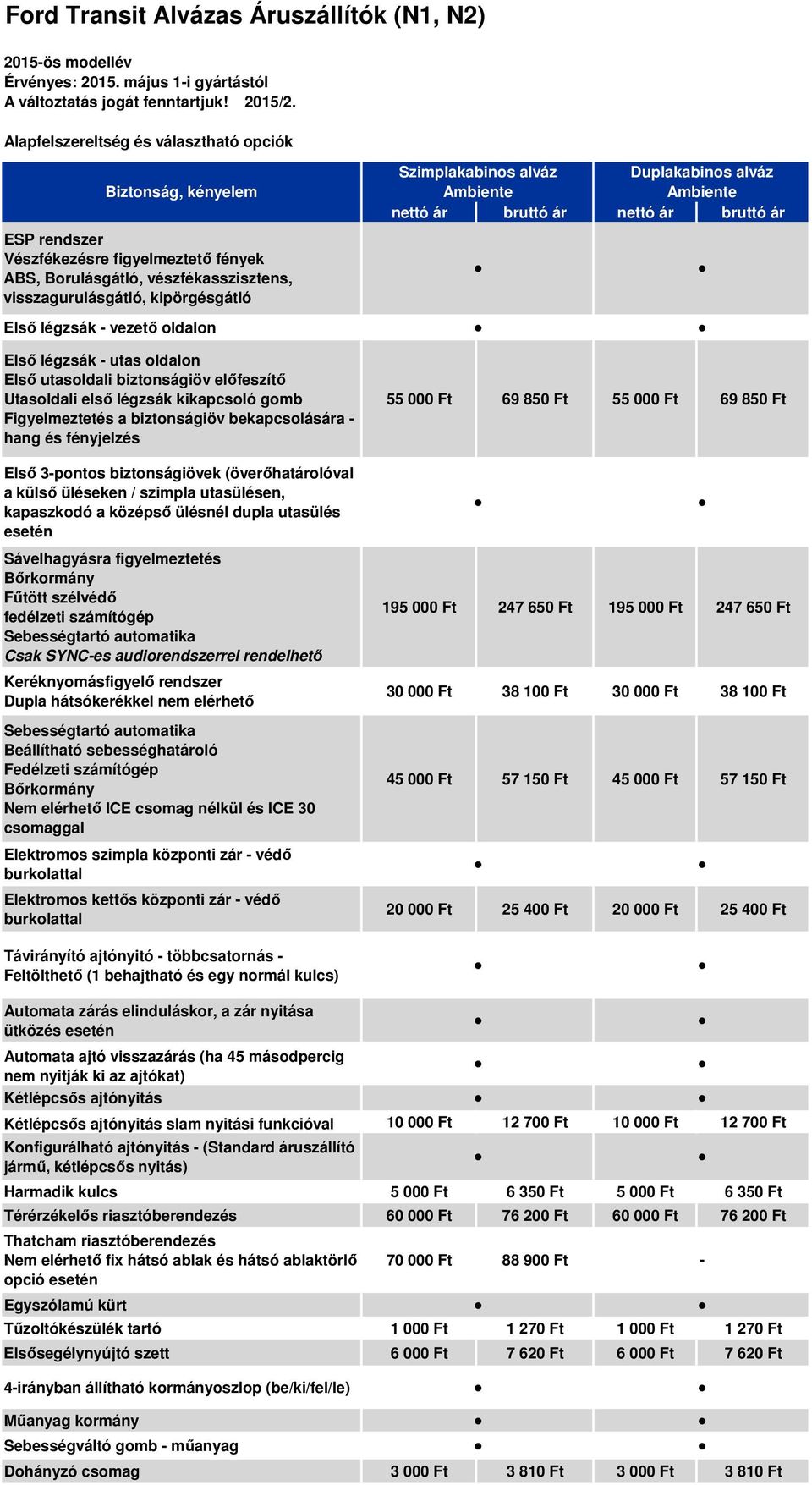 légzsák utas oldalon Első utasoldali biztonságiöv előfeszítő Utasoldali első légzsák kikapcsoló gomb Figyelmeztetés a biztonságiöv bekapcsolására hang és fényjelzés Első 3pontos biztonságiövek