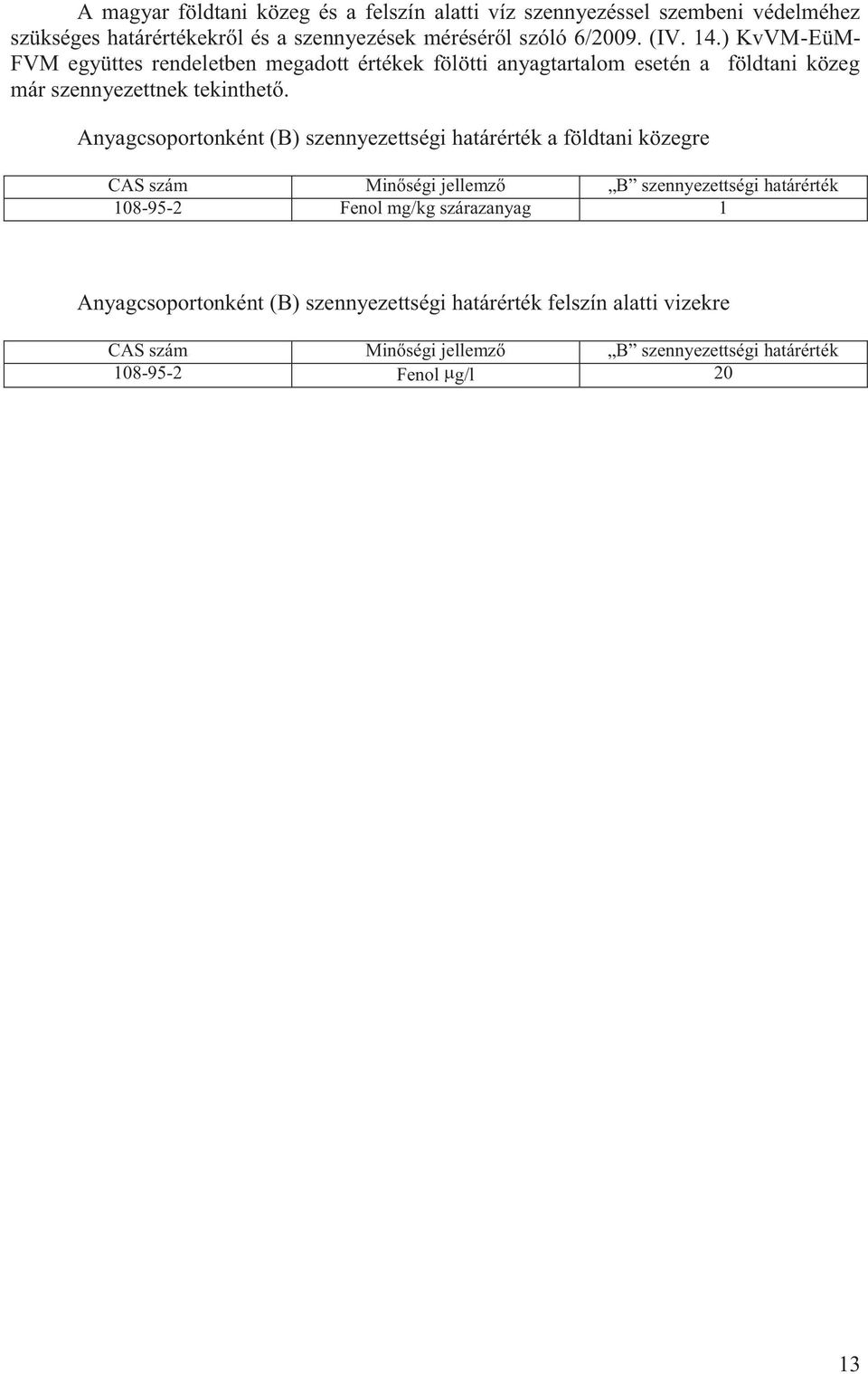 Anyagcsoportonként (B) szennyezettségi határérték a földtani közegre CAS szám Minőségi jellemző B szennyezettségi határérték 108-95-2 Fenol mg/kg