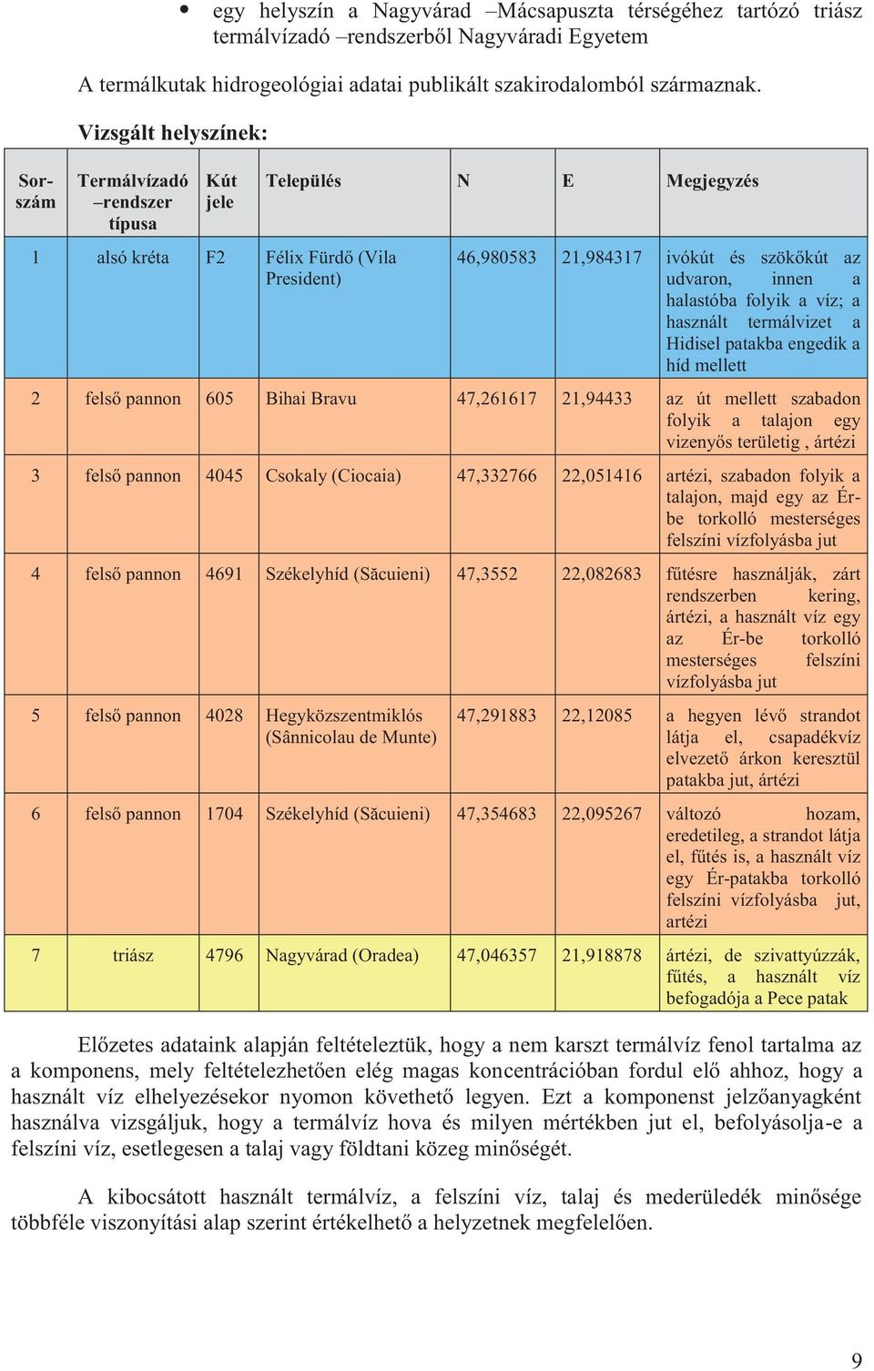 folyik a víz; a használt termálvizet a Hidisel patakba engedik a híd mellett 2 felső pannon 605 Bihai Bravu 47,261617 21,94433 az út mellett szabadon folyik a talajon egy vizenyős területig, ártézi 3