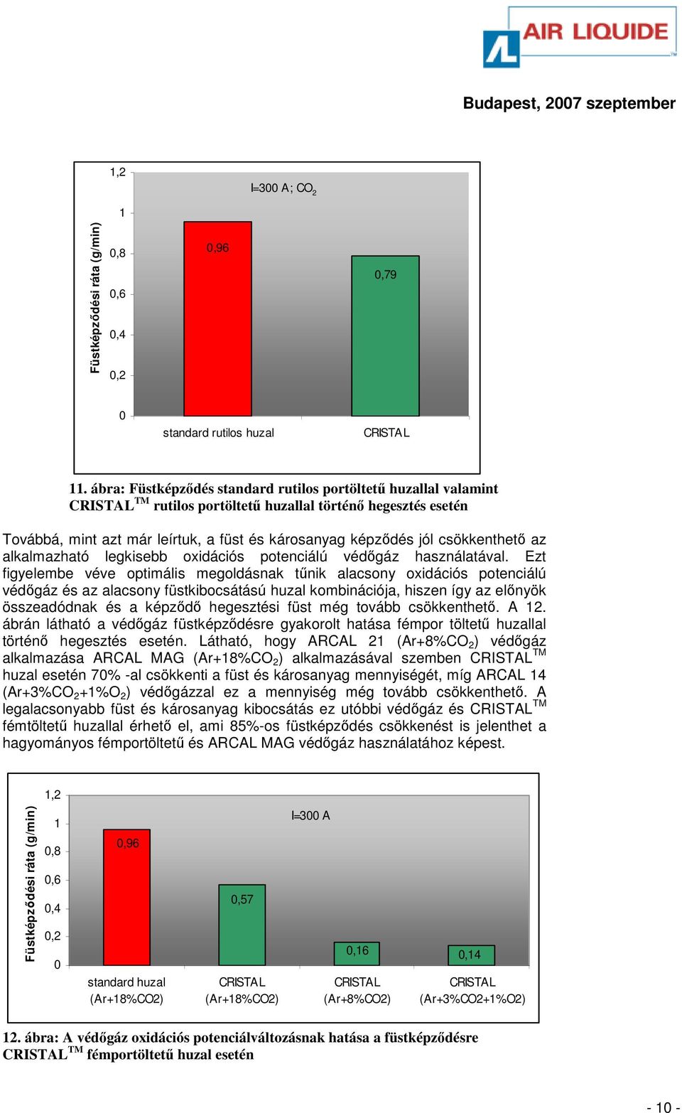 csökkenthetı az alkalmazható legkisebb oxidációs potenciálú védıgáz használatával.