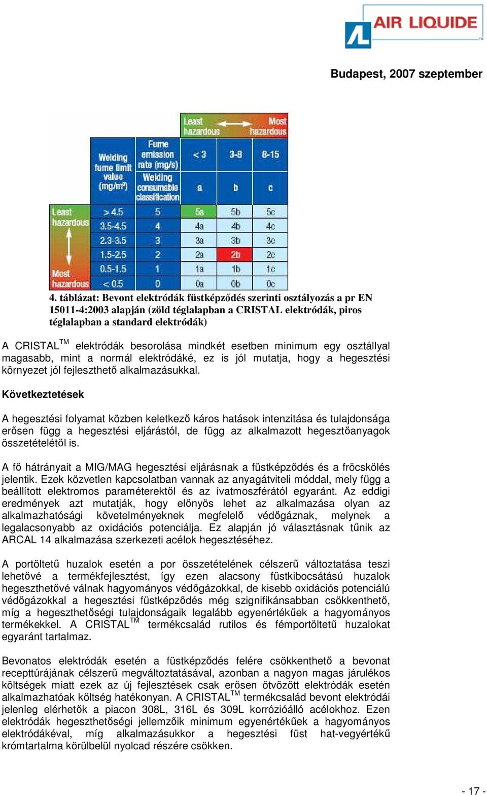 besorolása mindkét esetben minimum egy osztállyal magasabb, mint a normál elektródáké, ez is jól mutatja, hogy a hegesztési környezet jól fejleszthetı alkalmazásukkal.