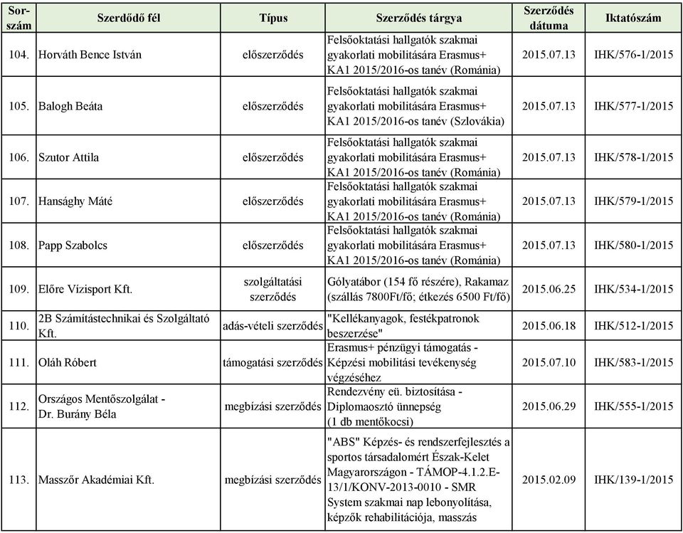 2B Számítástechnikai és Szolgáltató "Kellékanyagok, festékpatronok adás-vételi Kft. beszerzése" 111. Oláh Róbert támogatási 112. Rendezvény eü.