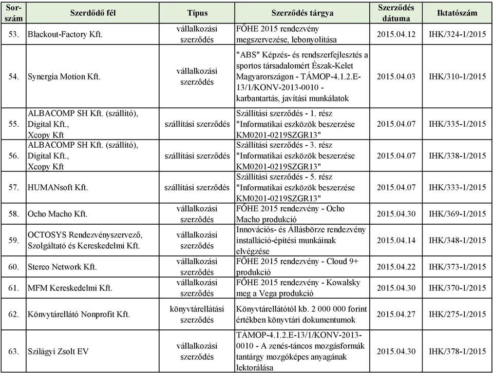 ALBACOMP SH Kft. (szállító), Digital Kft., Xcopy Kft szállítási Szállítási - 1. rész "Informatikai eszközök beszerzése KM0201-0219SZGR13" ALBACOMP SH Kft. (szállító), Szállítási - 3. rész 56.