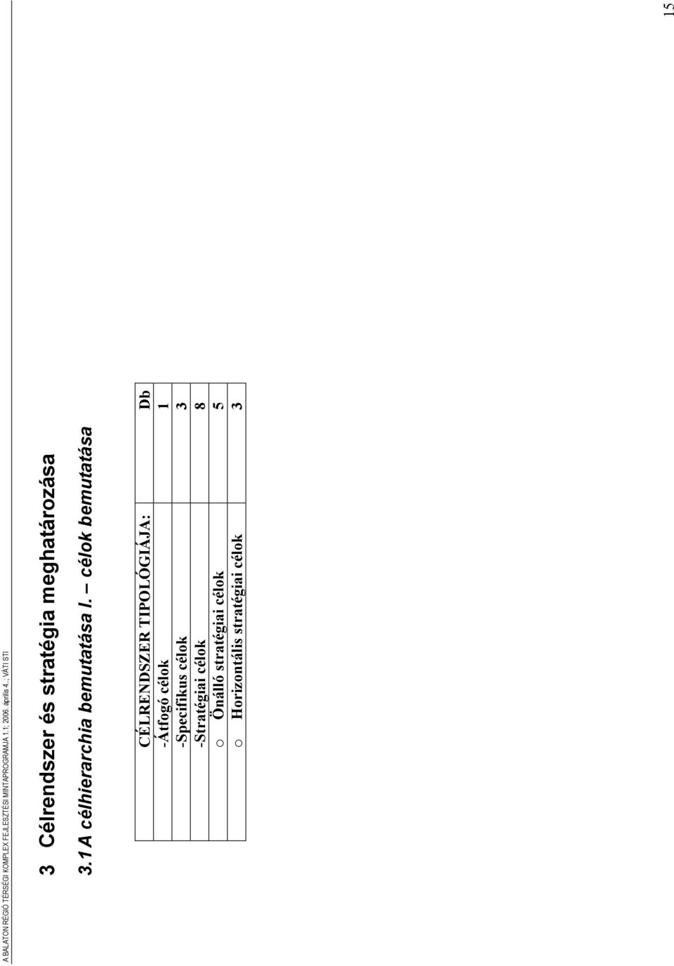célok bemutatása CÉLRENDSZER TIPOLÓGIÁJA: Db - Átfogó célok