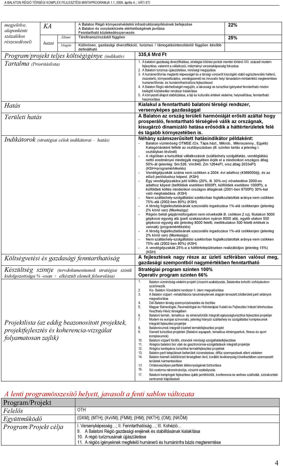 költségigénye (indikatív) Tartalma (Prioritáslista) Hatás Területi hatás Indikátorok (stratégiai célok indikátorai hatás) Költségvetési és gazdasági fenntarthatóság Készültség szintje