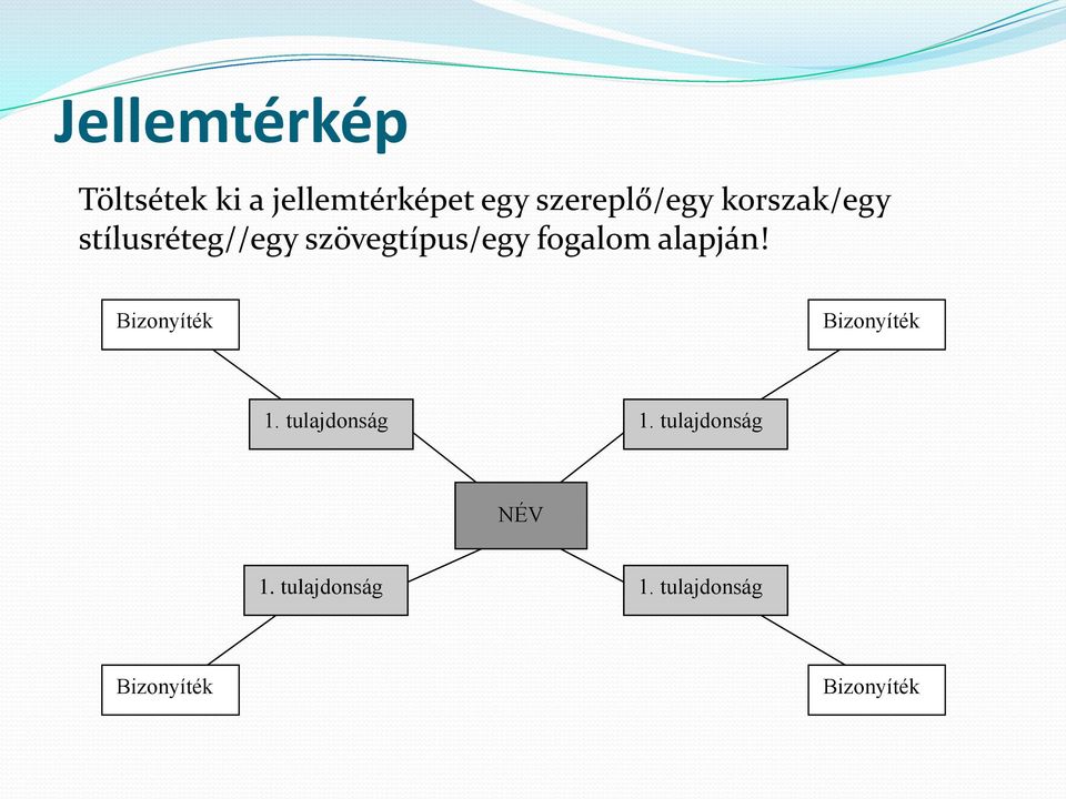 fogalom alapján! Bizonyíték Bizonyíték 1. tulajdonság 1.