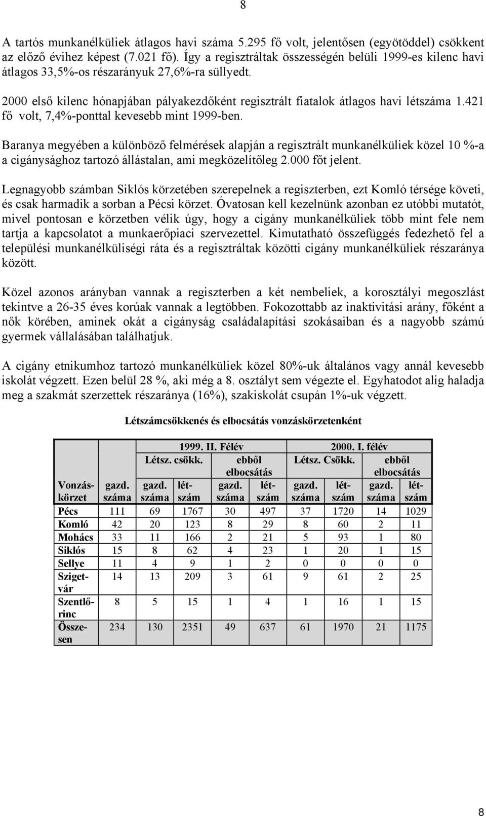 421 fő volt, 7,4%-ponttal kevesebb mint 1999-ben. Baranya megyében a különböző felmérések alapján a regisztrált munkanélküliek közel 10 %-a a cigánysághoz tartozó állástalan, ami megközelítőleg 2.