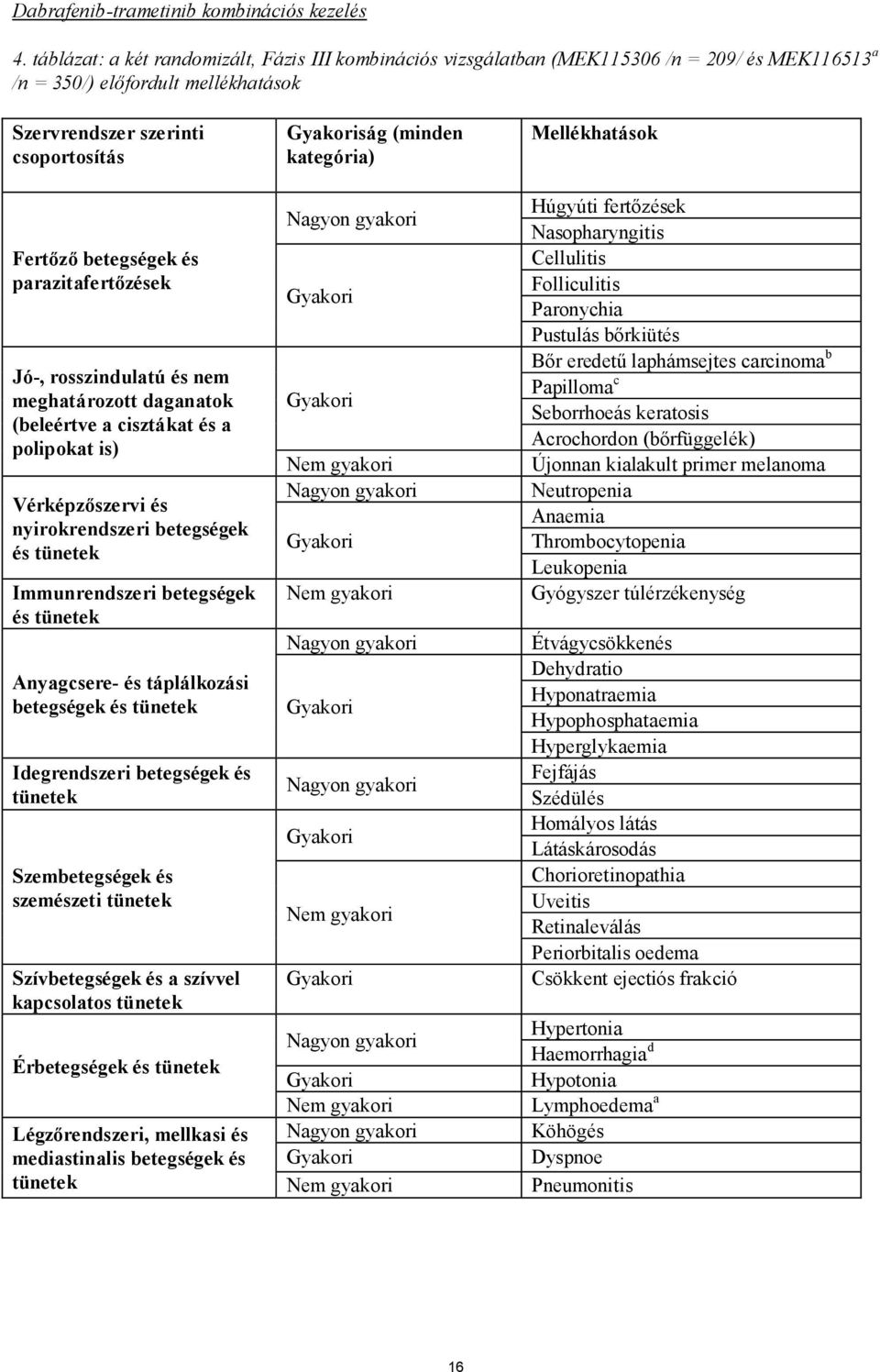 parazitafertőzések Jó-, rosszindulatú és nem meghatározott daganatok (beleértve a cisztákat és a polipokat is) Vérképzőszervi és nyirokrendszeri betegségek és tünetek Immunrendszeri betegségek és