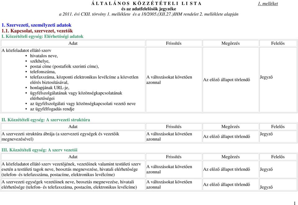 melléklete alapján A közfeladatot ellátó szerv hivatalos neve, székhelye, postai címe (postafiók szerinti címe), telefonszáma, telefaxszáma, központi elektronikus levélcíme a közvetlen elérés